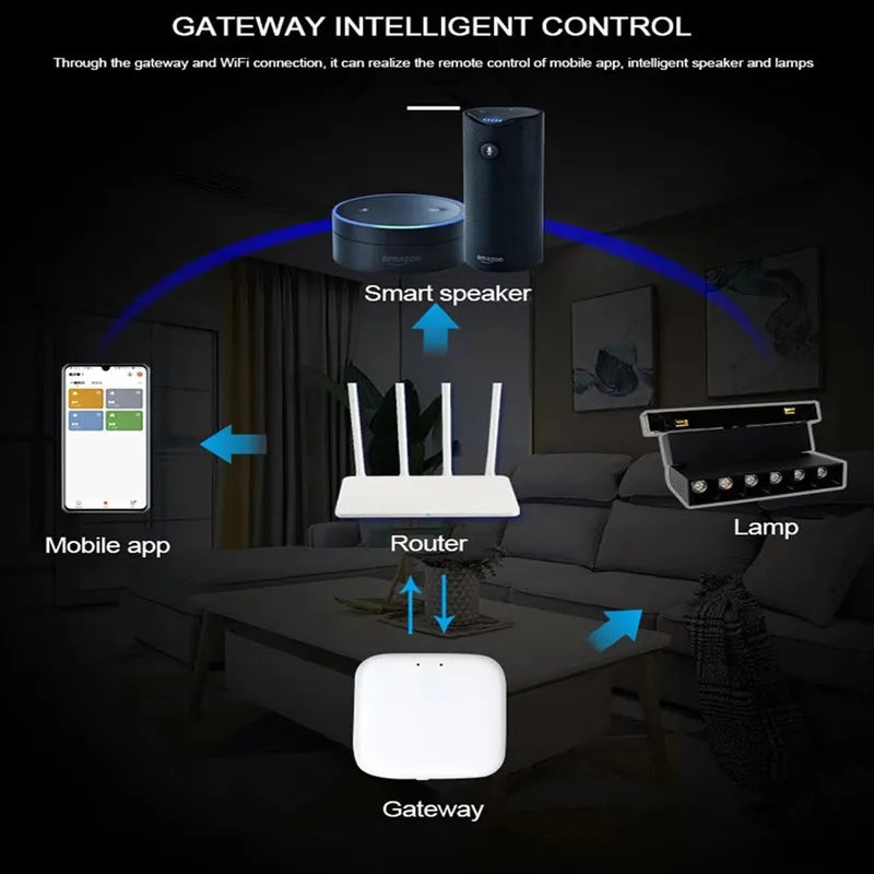 Smart Magnetic Track LED Light – Modern Dimmable Ceiling &amp; Spot Lighting