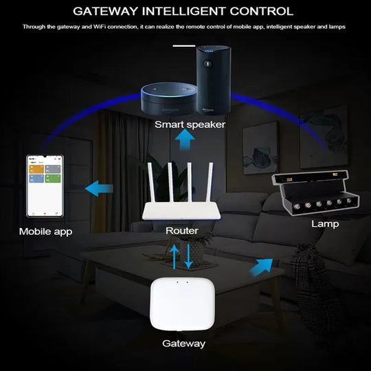 Smart Magnetic Track LED Light – Modern Dimmable Ceiling &amp; Spot Lighting